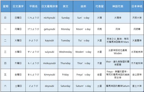 日本 星期一到日